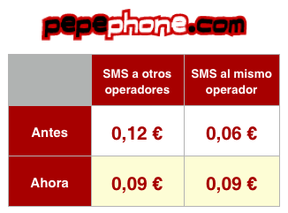 Pepephone aprovechó para subir los SMS en su cambio de tarifas