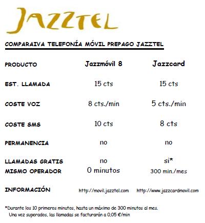 El móvil prepago de Jazztel, misma modalidad, pero diferentes precios...